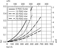 40-inch Cartridge with 0.2 µm Aervent Membrane—Code 0 and 5